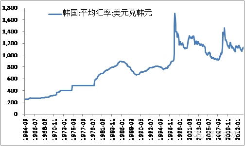 中国经济换挡期：挑战并存，孕育新机遇的转型之路