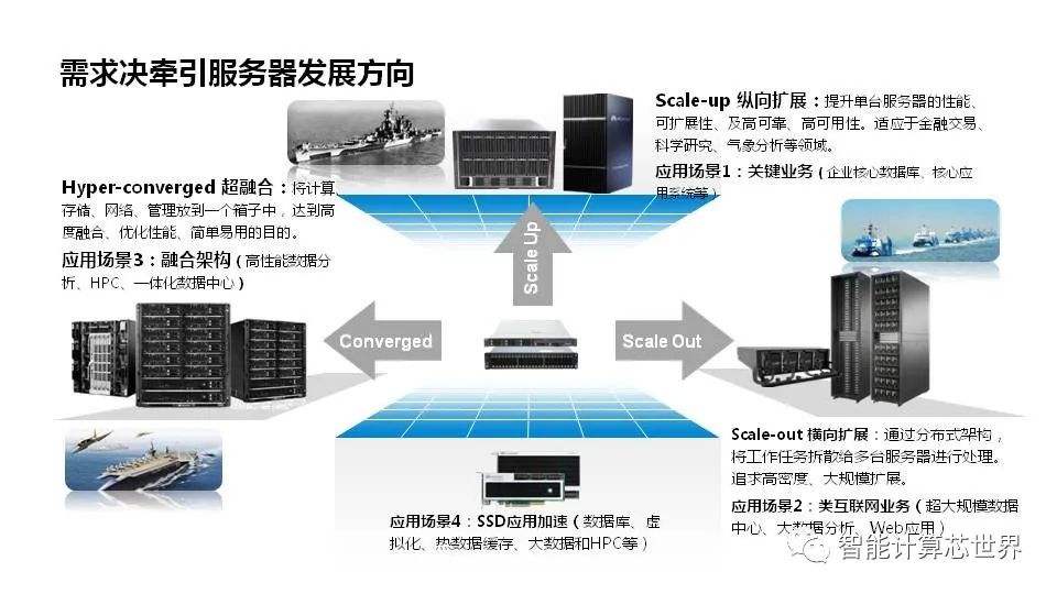 最新免费服务器，探索与理解