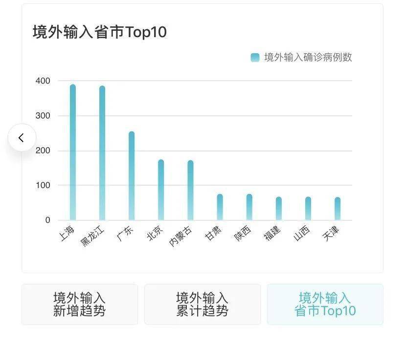 全国最新疫情7月动态